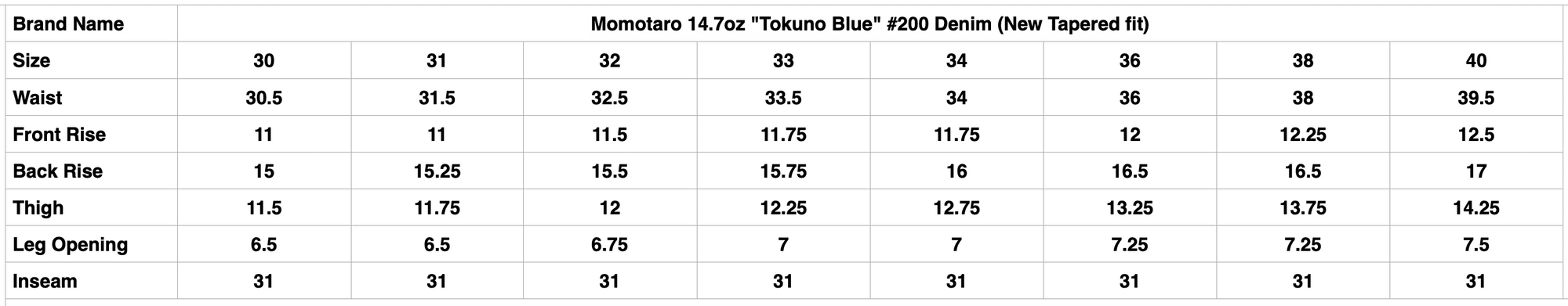 MOMOTARO JEANS 14.7oz "Tokuno Blue" #200 Denim (New Tapered fit)