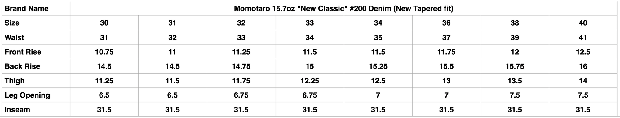 MOMOTARO JEANS 15.7oz "New Classic GTB" #201 Denim (New Tapered fit)