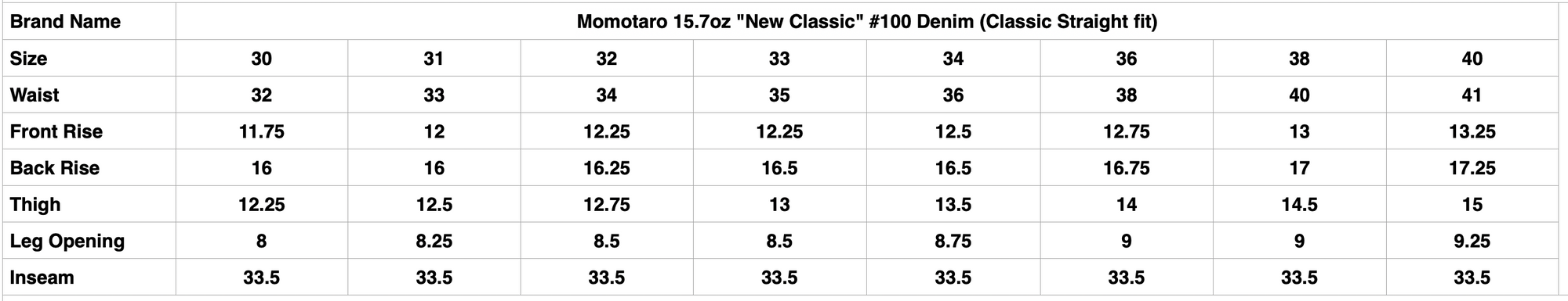 MOMOTARO JEANS 15.7oz "New Classic GTB" #101 Denim (Classic Straight fit)