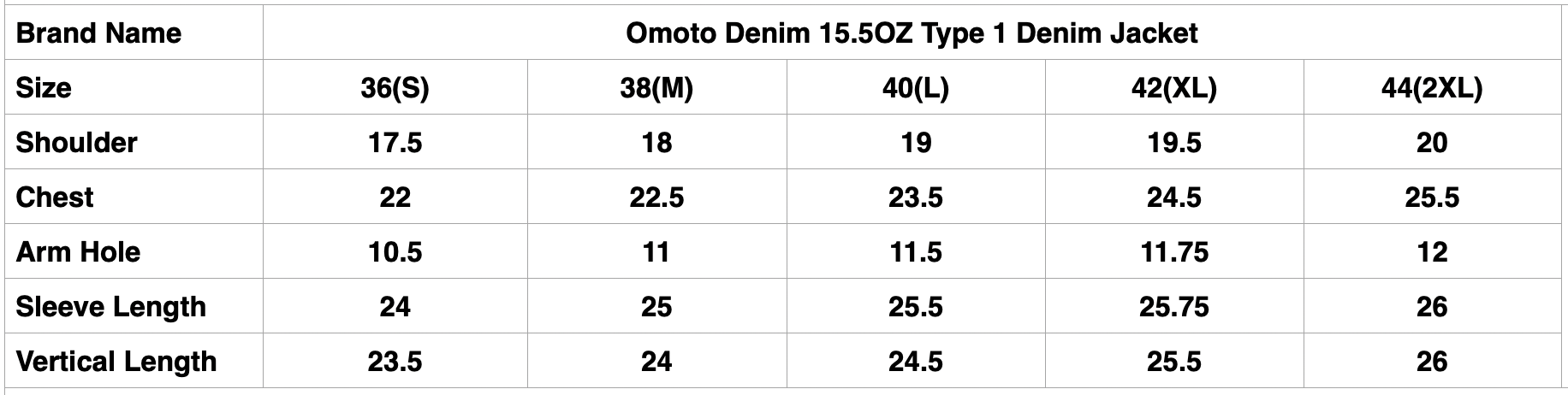 Omoto Denim 15.5oz Indigo Dyed “Neo-Slub" War-Mode Type 1 Denim Jacket