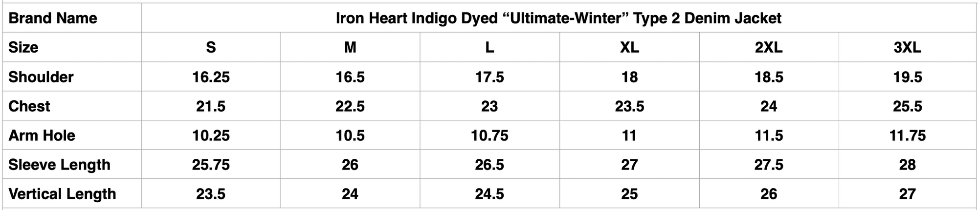 Iron Heart Indigo Dyed "Ultimate-Winter" Type 2 Denim Jacket