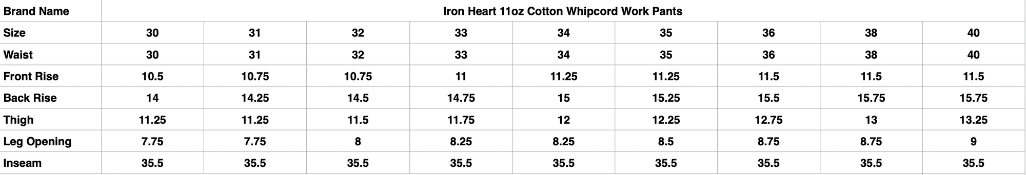 Iron Heart 11oz Cotton Whipcord Work Pants (Army Green)