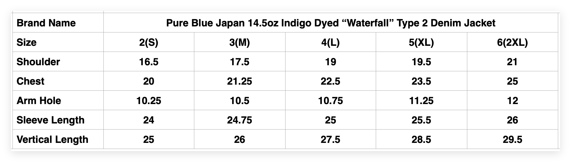 Pure Blue Japan 14.5oz Indigo Dyed “Waterfall” Type 2 Denim Jacket (Midnight)