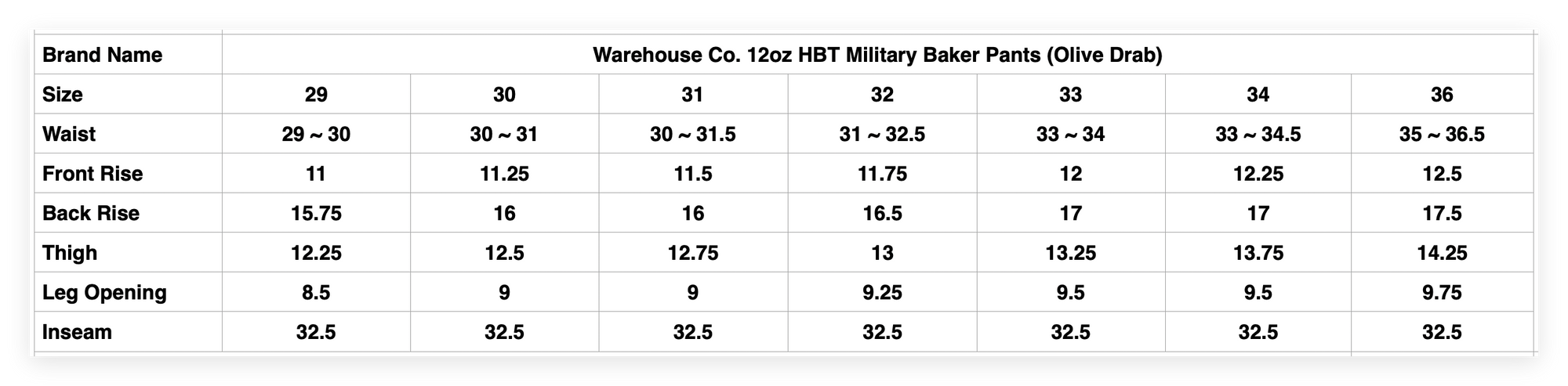 Warehouse Co. 12oz HBT Military Baker Pants (Olive Drab)
