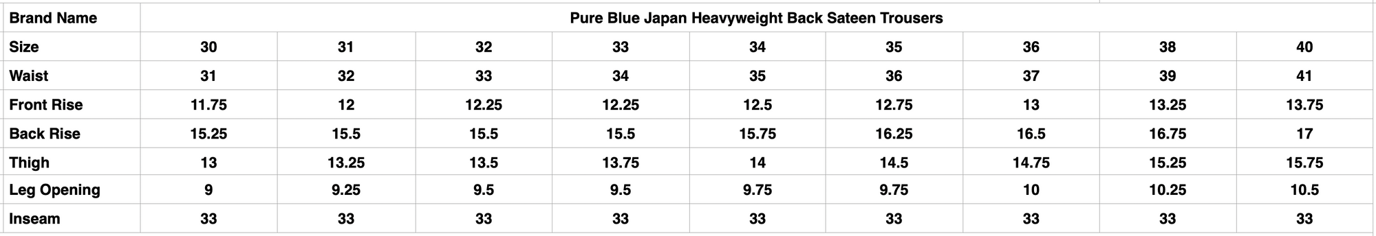 Pure Blue Japan Heavyweight Back Sateen Trousers (Navy X Black)