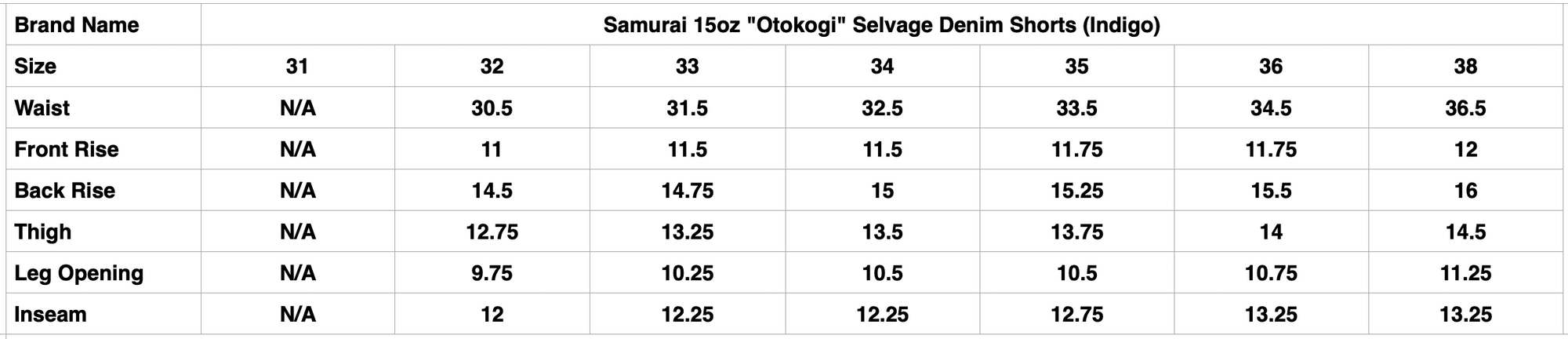 Samurai 15oz "Otokogi" Selvage Denim Shorts (Indigo)