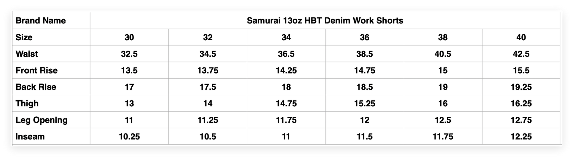 Samurai 13oz HBT Denim Work Shorts (Black)