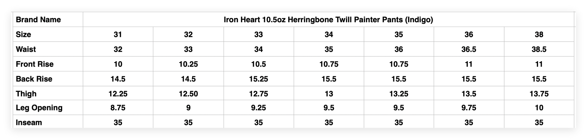 Iron Heart 10.5oz Herringbone Twill Painter Pants (Indigo)