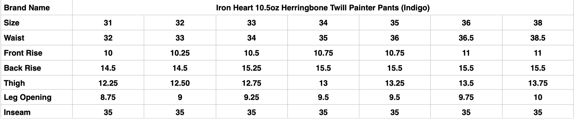 Iron Heart 10.5oz Herringbone Twill Painter Pants (Indigo)