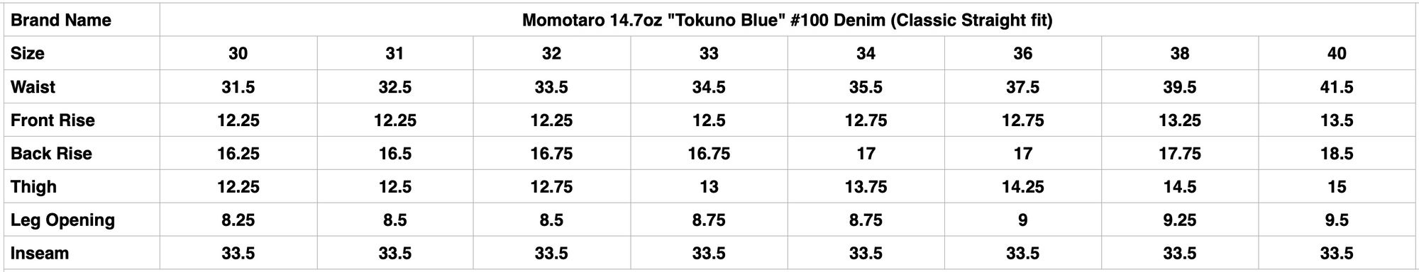 MOMOTARO JEANS 14.7oz "Tokuno Blue" #100 Denim (Classic Straight fit)