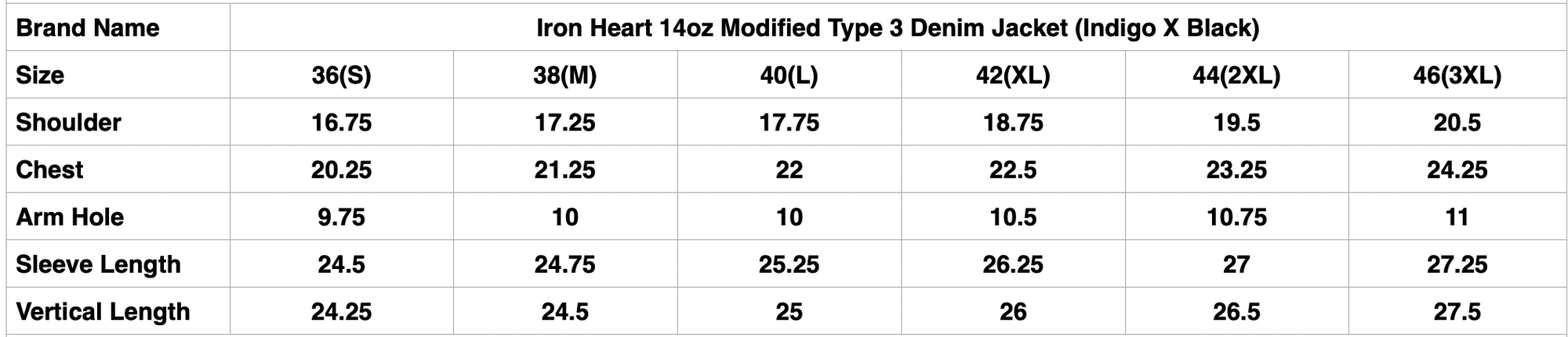 Iron Heart 14oz Modified Type 3 Denim Jacket (Indigo X Black)