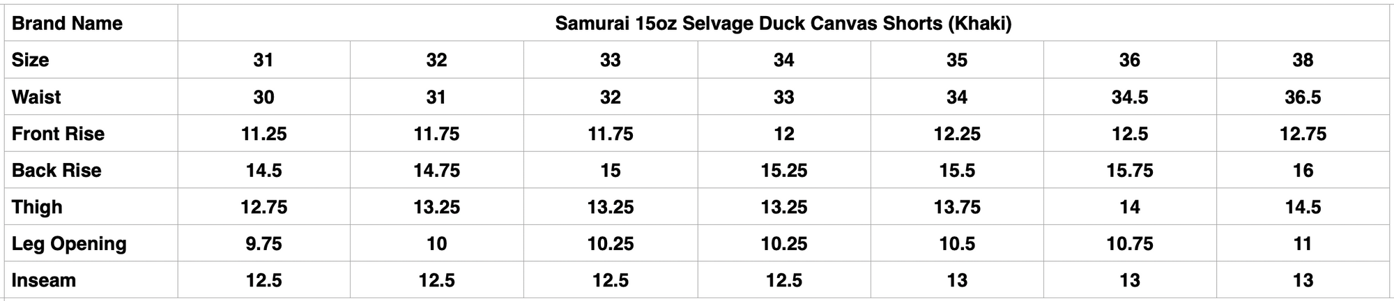 Samurai 15oz Selvage Duck Canvas Shorts (Khaki)