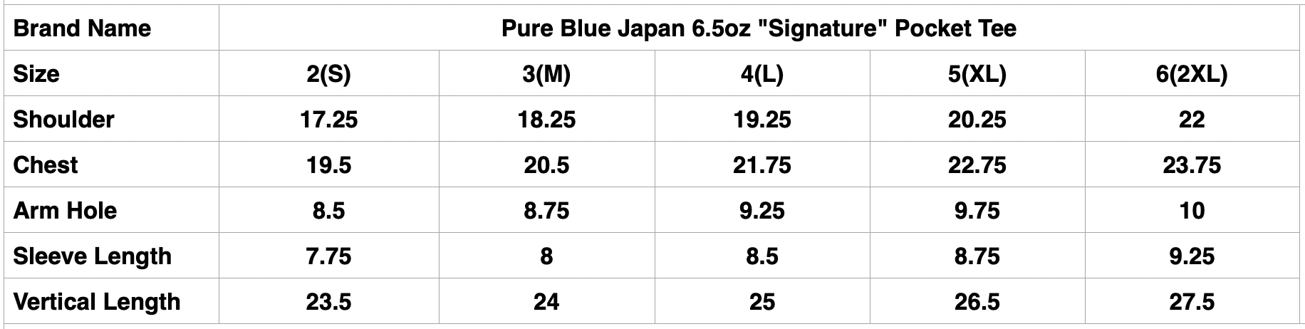 Pure Blue Japan 6.5oz "Signature" Pocket Tee (Dark Heather Gray)