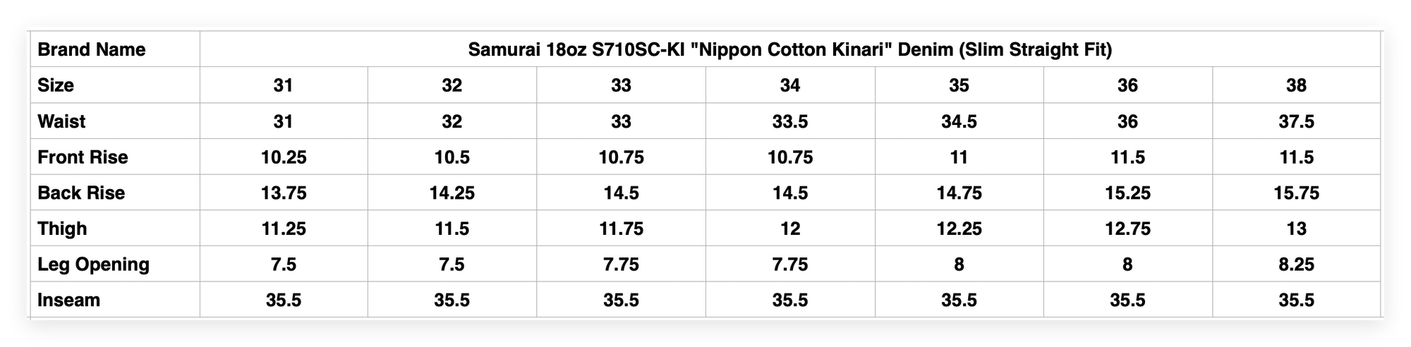Samurai 18oz S710SC-KI "Nippon Cotton Kinari" Denim (Slim Straight Fit)