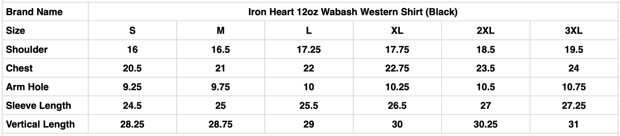 Iron Heart 12oz Wabash Western Shirt (Black)