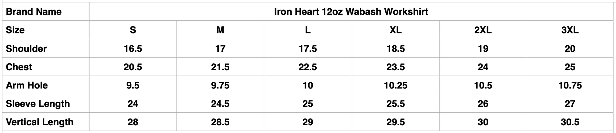 Iron Heart 12oz Wabash Workshirt (Indigo)