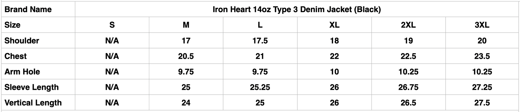 Iron Heart 14oz Type 3 Denim Jacket (Black)