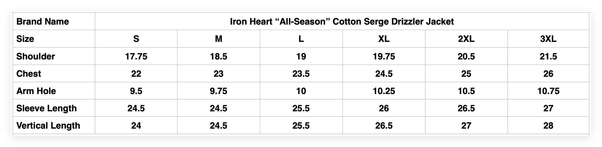 Iron Heart “All-Season” Cotton Serge Drizzler Jacket (OD Green)
